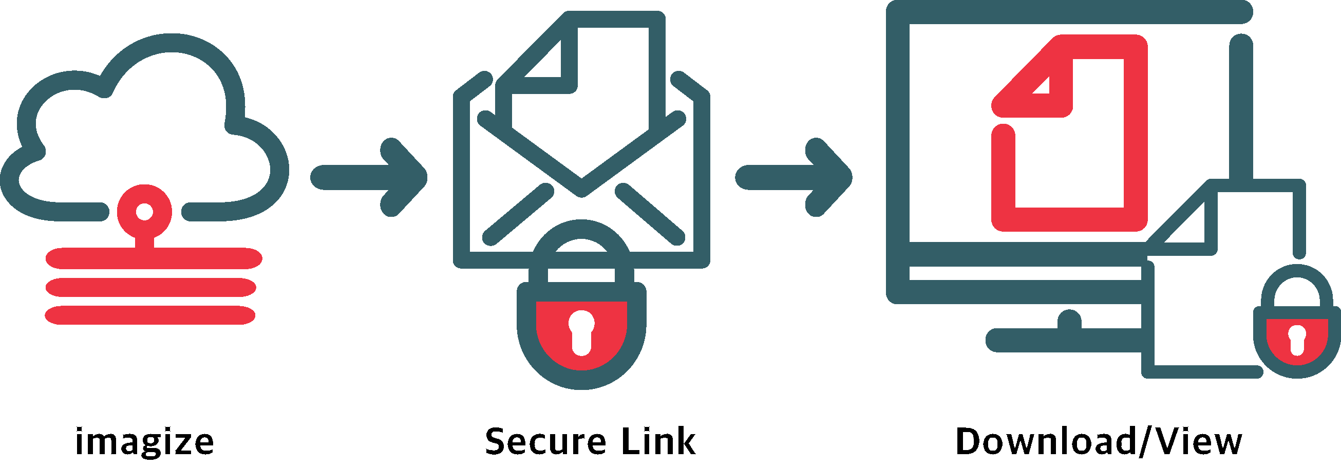 imagize features - Secure Document Link